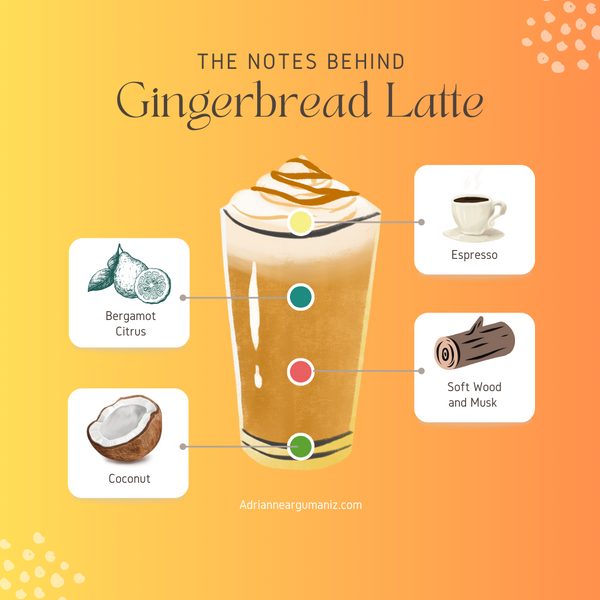 Gingerbread Latte